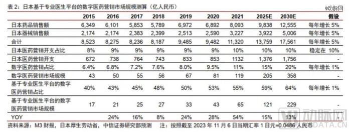 只有十分之一药代能保留？洗牌之下再看药企数字化营销