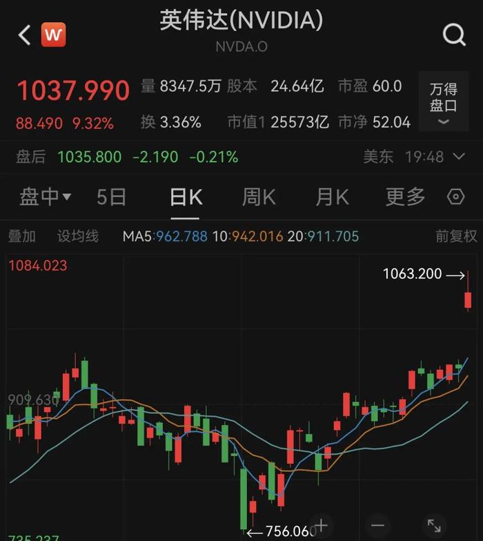 全球巨震！美股暴跌600点，黄金、白银大跳水！比特币遭重挫