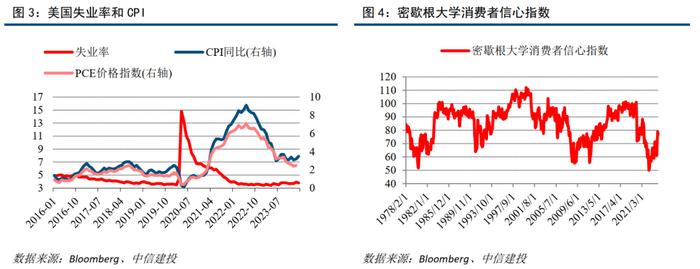 中信建投 | 通胀预期回落，黄金谨慎追涨——财富配置5月报·战术篇