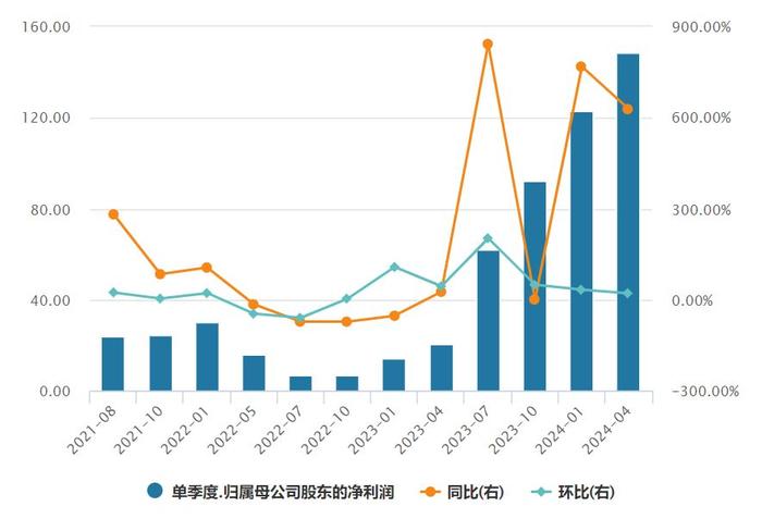 果然AI之王！英伟达股价狂飙，总市值突破2.5万亿美元！