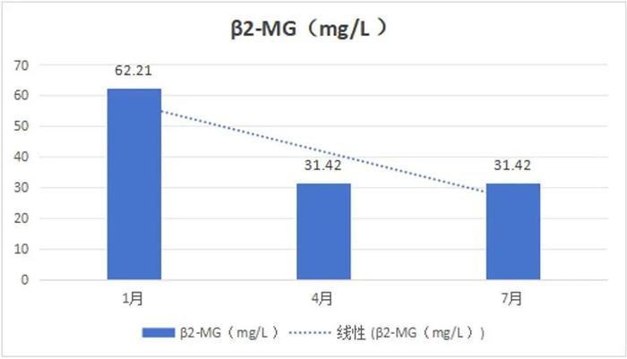 典型病例 | 血液灌流不规律，体重竟疯狂下降？