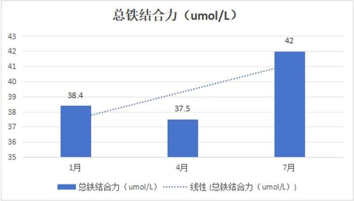 典型病例 | 血液灌流不规律，体重竟疯狂下降？