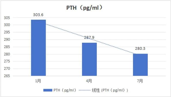 典型病例 | 血液灌流不规律，体重竟疯狂下降？