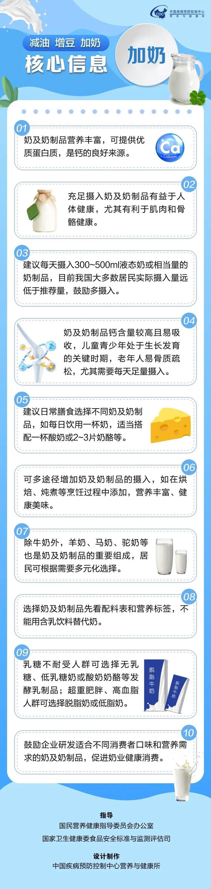 一图读懂 | “减油 增豆 加奶”核心信息