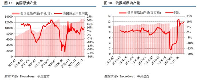 中信建投 | 通胀预期回落，黄金谨慎追涨——财富配置5月报·战术篇