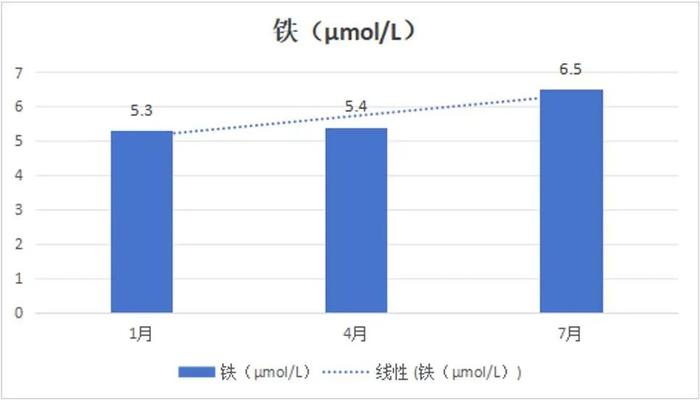 典型病例 | 血液灌流不规律，体重竟疯狂下降？