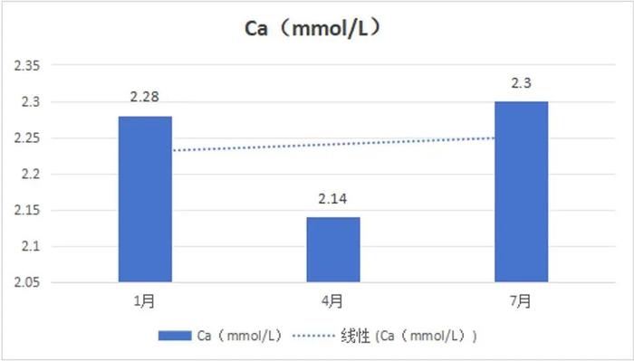 典型病例 | 血液灌流不规律，体重竟疯狂下降？