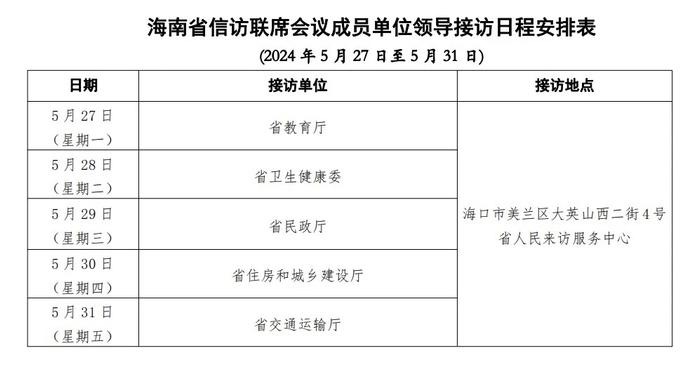 5月27日至31日海南省直属单位领导接访日程公布