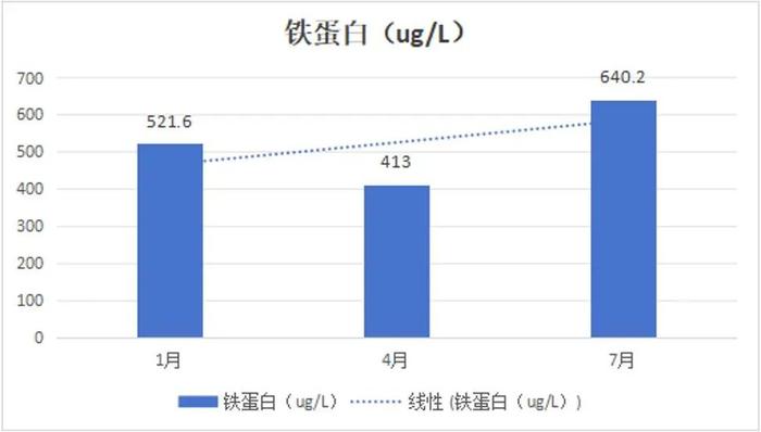 典型病例 | 血液灌流不规律，体重竟疯狂下降？