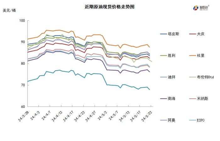 美联储降息预期一降再降 国际油价先扬后抑