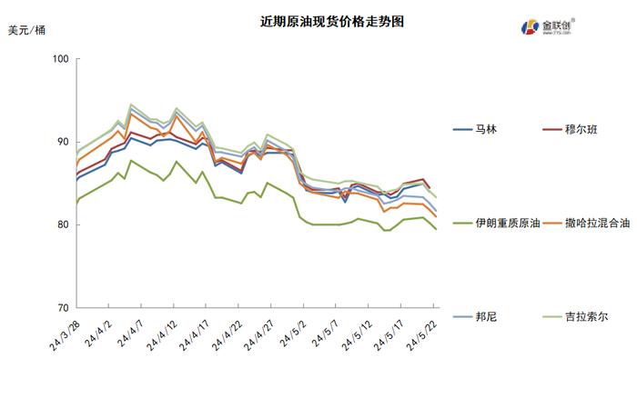 美联储降息预期一降再降 国际油价先扬后抑