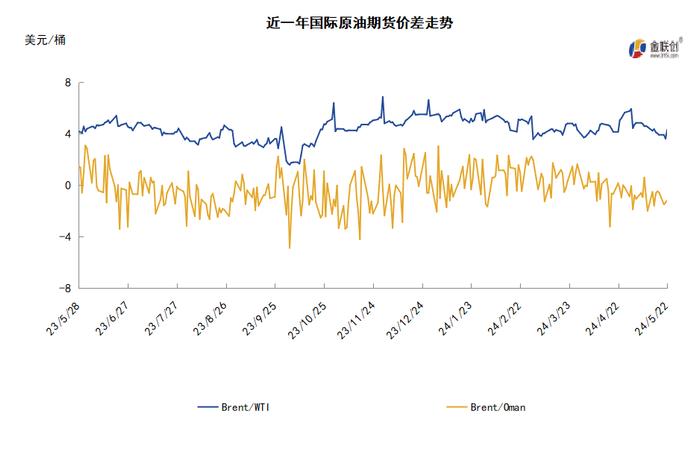 美联储降息预期一降再降 国际油价先扬后抑