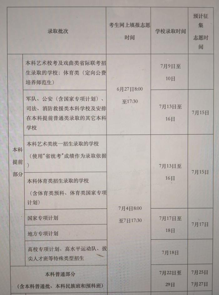 《2024年海南省普通高校招生实施办法》出炉，填报志愿、录取等工作这样安排