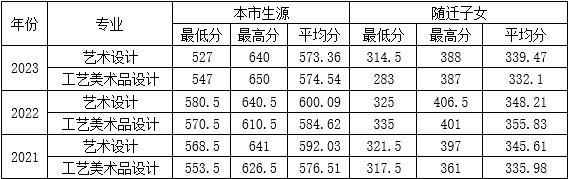 上海市工艺美术学校