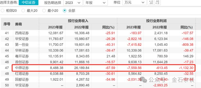 闻所未闻！离职4年，投行民工被要求退还出差补助？