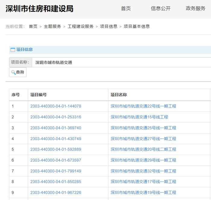 地铁破防！29个城市，全亏损了