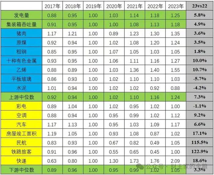 “印钞”300万亿元，物价为什么不涨？