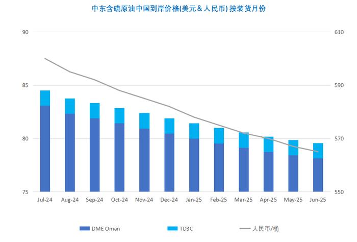 美联储降息预期一降再降 国际油价先扬后抑