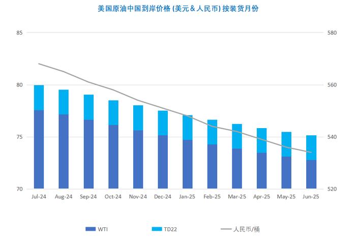 美联储降息预期一降再降 国际油价先扬后抑