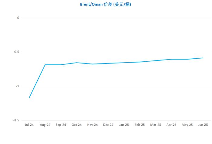 美联储降息预期一降再降 国际油价先扬后抑