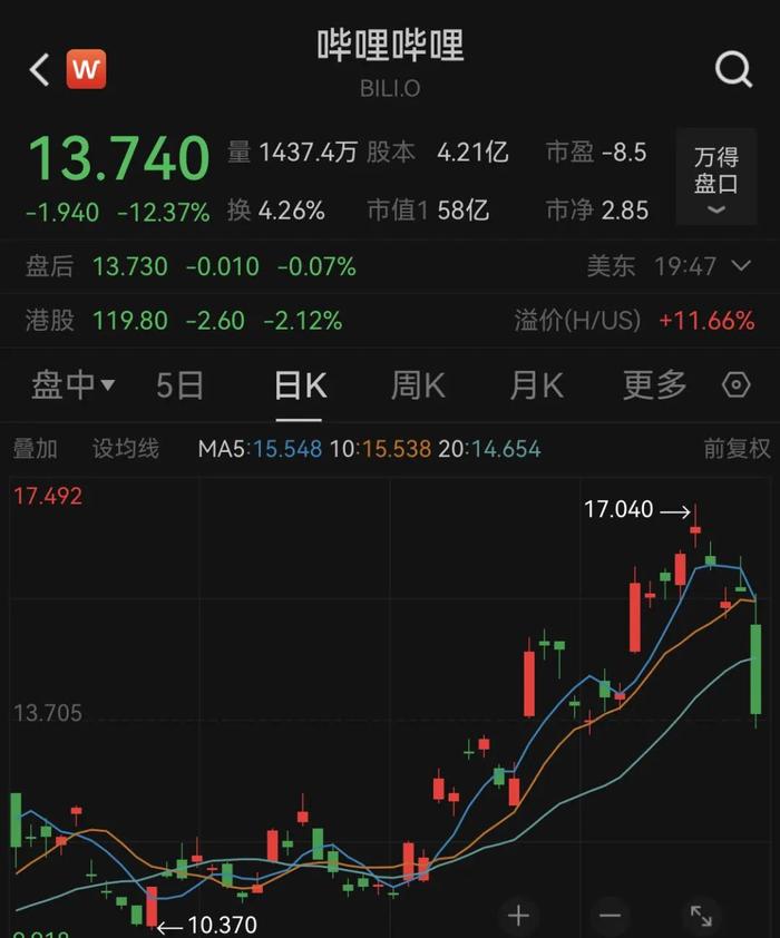 全球巨震！美股暴跌600点，黄金、白银大跳水！比特币遭重挫