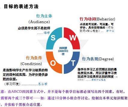 西安锦园中学数学组开展专题研讨活动