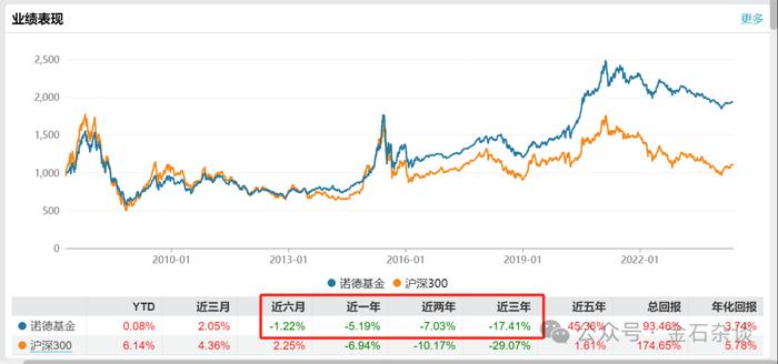 发生了什么？诺德基金和西藏银行关联交易...