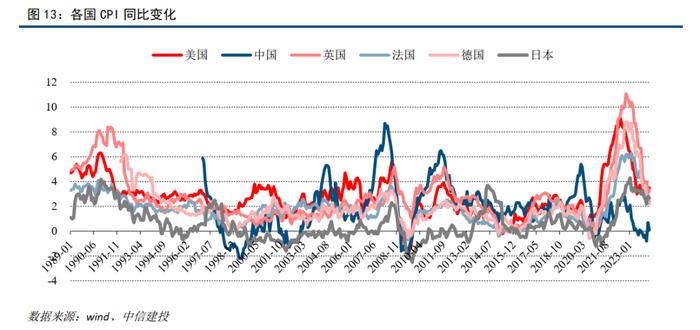 中信建投 | 通胀预期回落，黄金谨慎追涨——财富配置5月报·战术篇