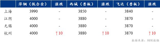 Mysteel早报：昨日上海中板成交较差 预计今日价格暂稳