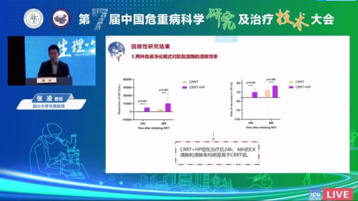 重症荟萃 | 张凌教授团队-横纹肌溶解综合征的血液净化治疗最新研究进展