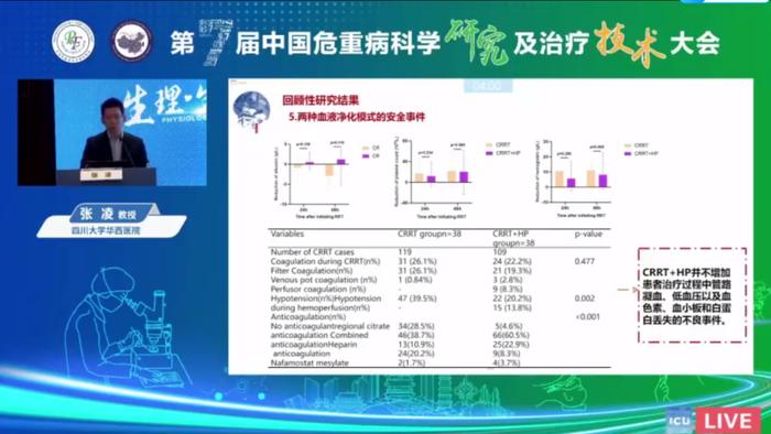 重症荟萃 | 张凌教授团队-横纹肌溶解综合征的血液净化治疗最新研究进展