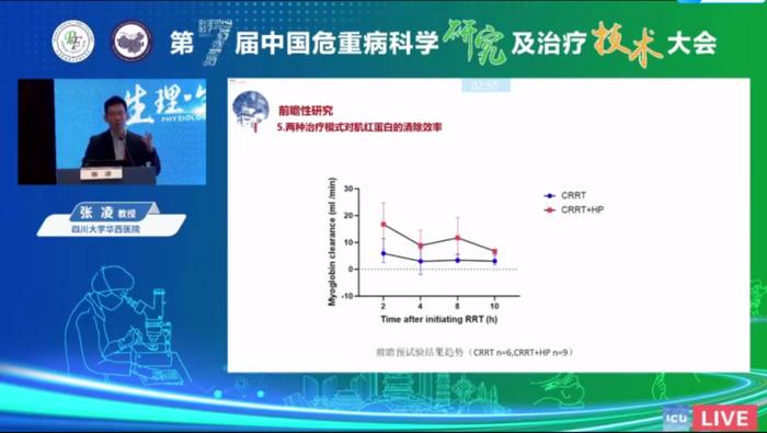 重症荟萃 | 张凌教授团队-横纹肌溶解综合征的血液净化治疗最新研究进展