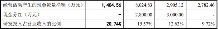 又一创业板IPO终止，因非法占用土地被罚33万，2023年净利润会否低于6000万？