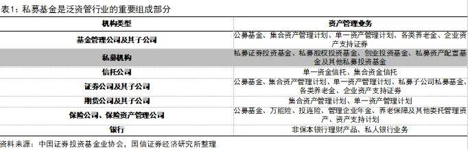 私募基金行业发展格局、政策走向及影响分析