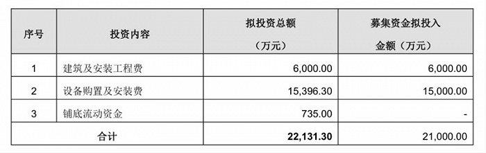 8亿定增缩水至3亿，中京电子流动性趋紧，新增产能有消化风险