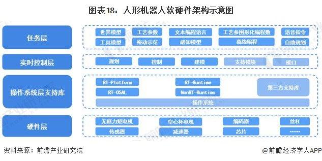 2024年中国未来产业之——智能机器人产业全景图谱(附产业规模、区域分布、企业布局和技术架构等)