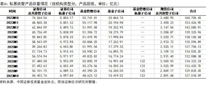 私募基金行业发展格局、政策走向及影响分析