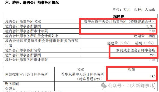 中国中铁更换审计机构，德勤接棒普华永道！又有5家A股公司公布2024年审机构