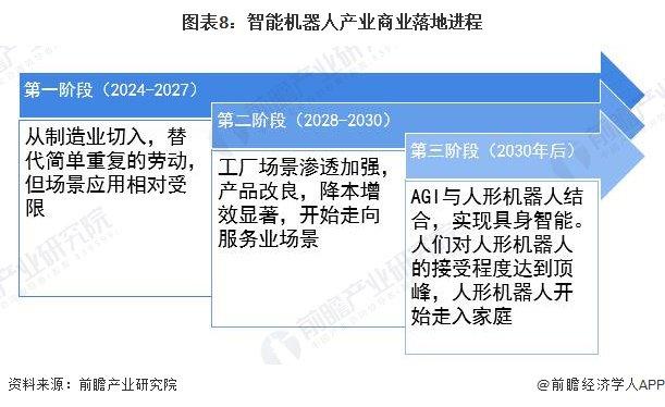 2024年中国未来产业之——智能机器人产业全景图谱(附产业规模、区域分布、企业布局和技术架构等)