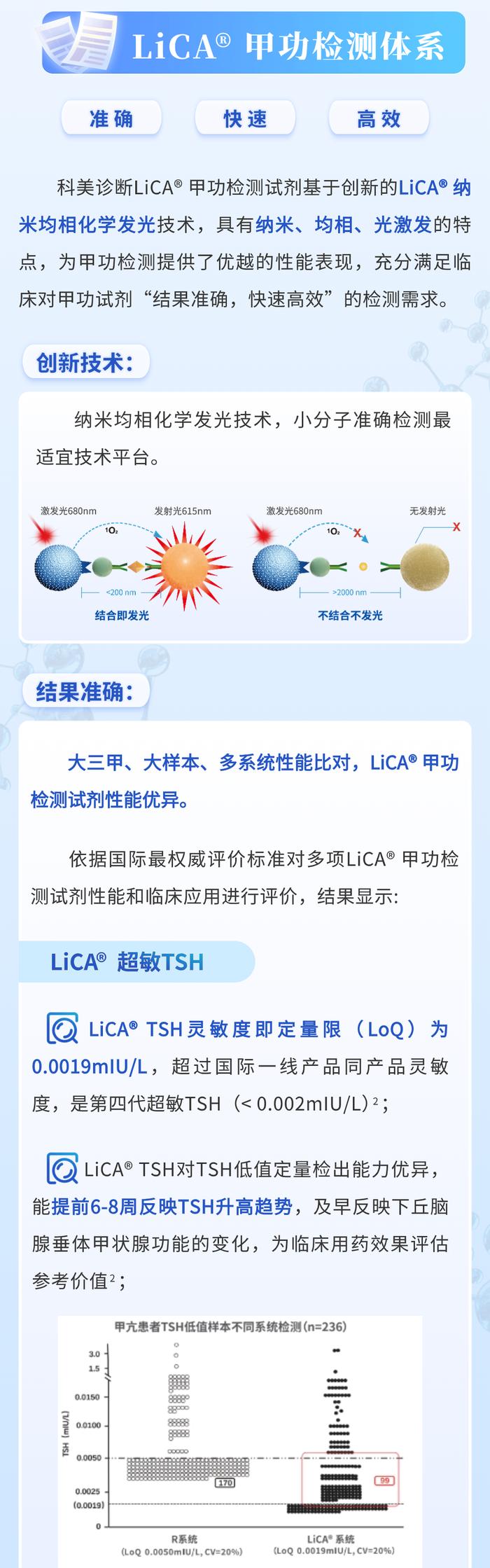 世界甲状腺日| LiCA 驭“甲”有术，呵护生命“腺”