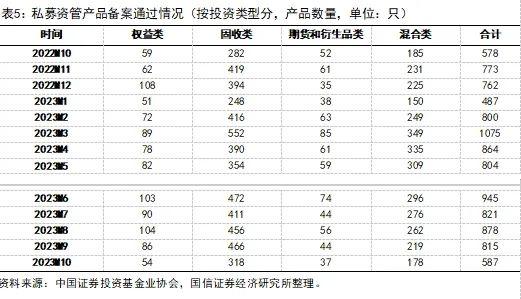 私募基金行业发展格局、政策走向及影响分析