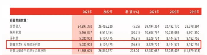 渤海银行：港股暴跌80%，股价只剩1.02港元/股，离“仙股”仅有一步之遥