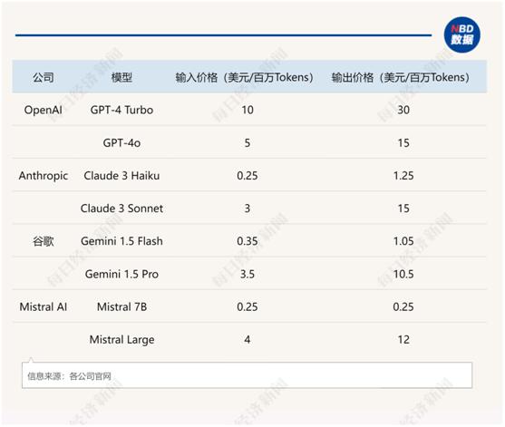 图片来源:每经制图