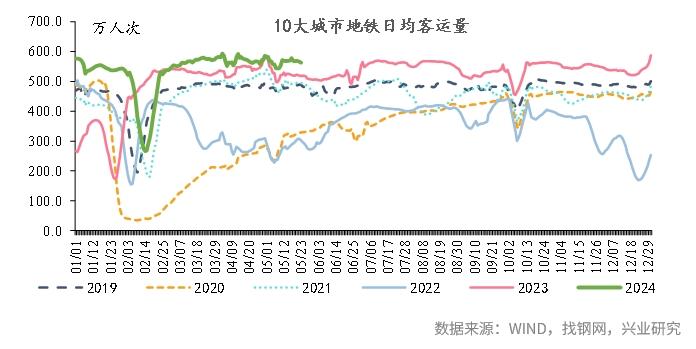 宏观市场 | 宏观一周：工业品价格多数上涨