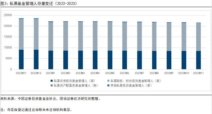 私募基金行业发展格局、政策走向及影响分析