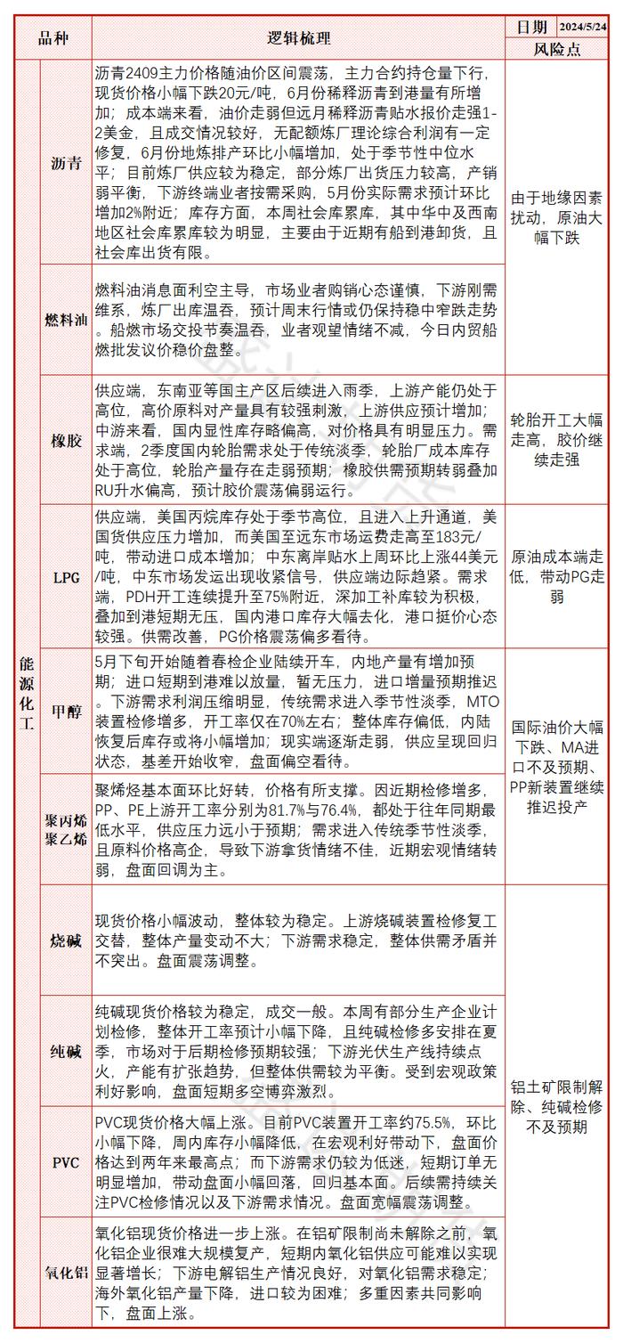 每日盘点 | 泰国淡季原料释放偏紧，NR期货继续冲高