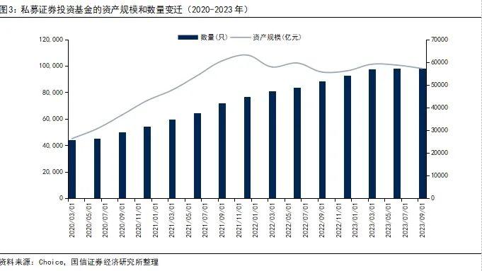 私募基金行业发展格局、政策走向及影响分析