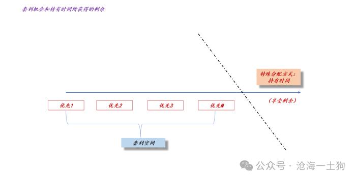 关于减持新规对资本市场的影响