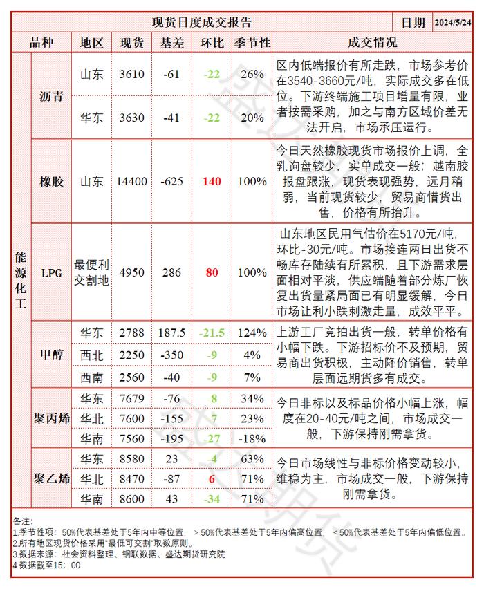 每日盘点 | 泰国淡季原料释放偏紧，NR期货继续冲高