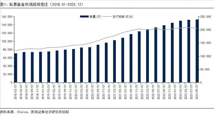 私募基金行业发展格局、政策走向及影响分析